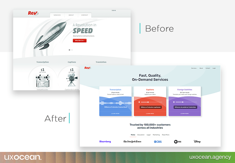 Example of a website redesign: before (left) and after (right) of a business website (Rev.com). The redesigned site features a cleaner layout, updated visuals, and clearer messaging, creating a far more engaging user experience. Such transformations highlight the impact a refreshed design can have on user engagement.