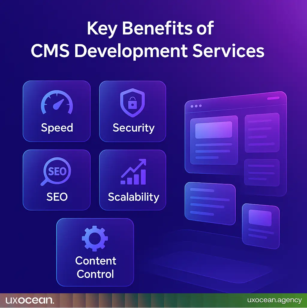 Futuristic infographic style layout showing CMS benefits like speed, security, SEO, scalability, and control